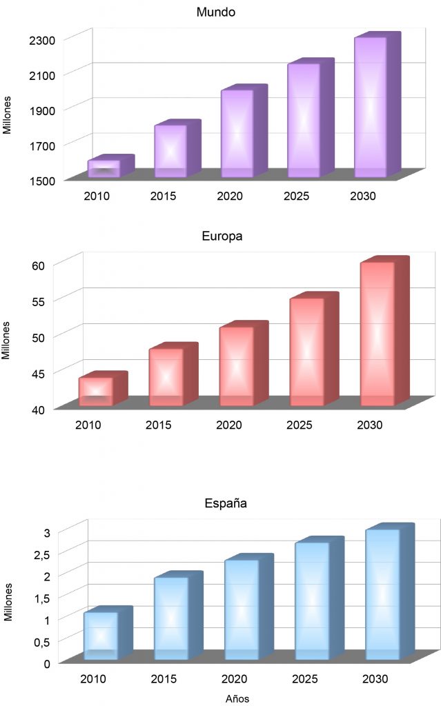 Evolución Población Musulmana
