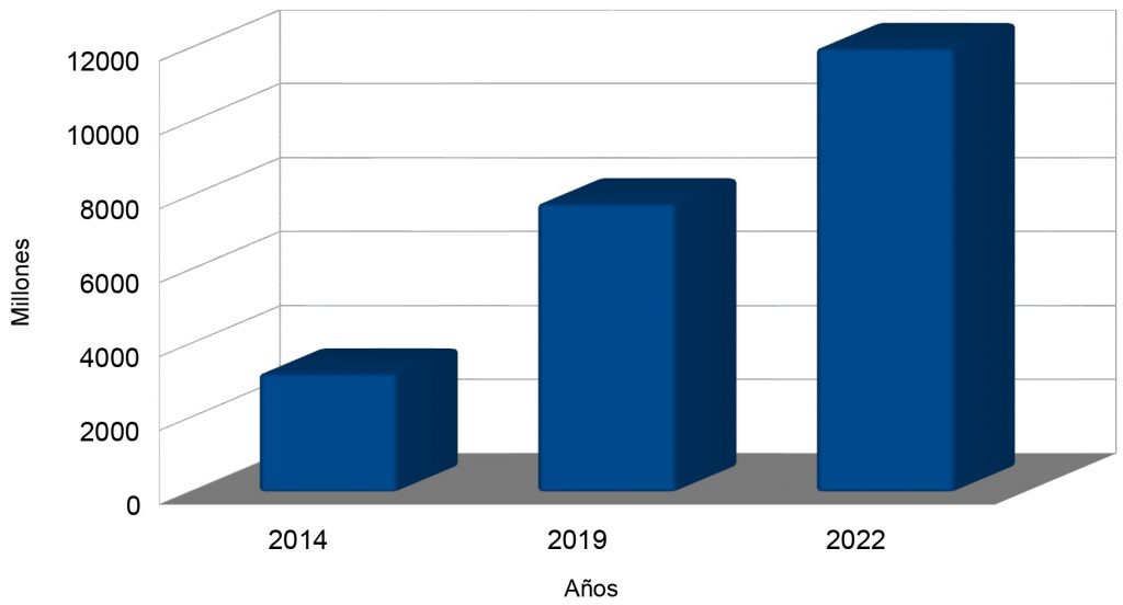 Evolución Negocio Halal