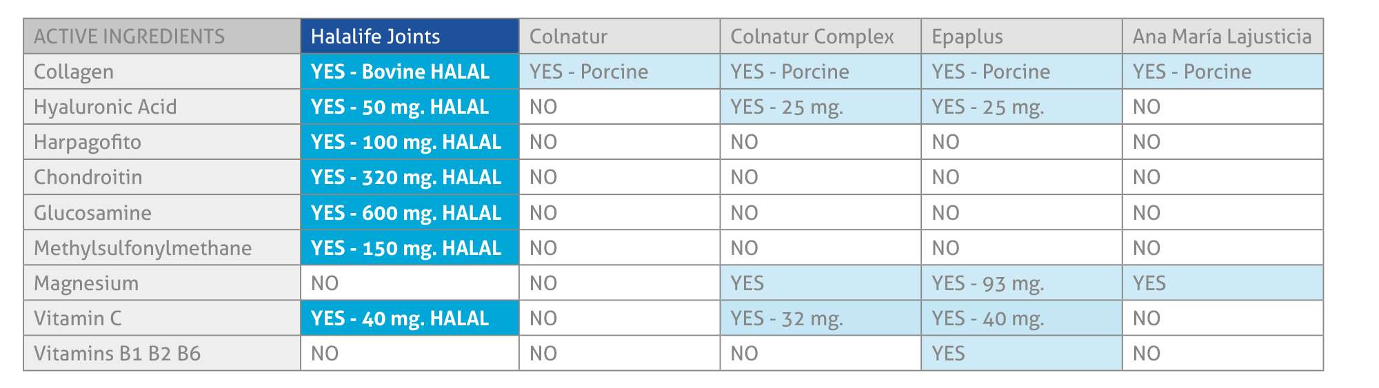 comparativa colnatur vs ana maria la justicia vs epaplus
